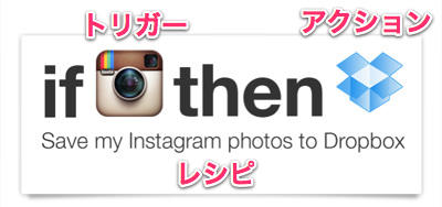 20130720_iftttt_japanese_manual_003