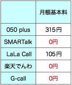 20131215_003_call_cast_saving_app