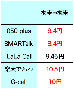 20131215_005_call_cast_saving_app