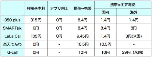 20131215_002_call_cast_saving_app
