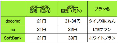 20131215_001_call_cast_saving_app