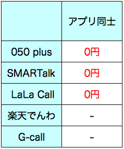 20131215_004_call_cast_saving_app