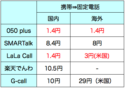 20131215_006_call_cast_saving_app