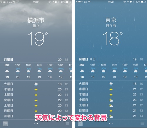 毎日見るからこだわりたい 一番使いやすい天気アプリはどれか徹底比較してみた カミアプ Appleのニュースやit系の情報をお届け