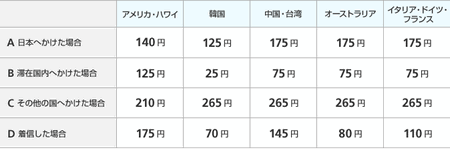 iphone_kaigai_tuuwa