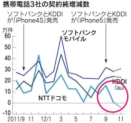 20130101ドコモグラフ