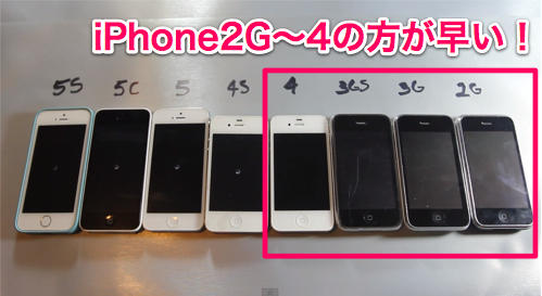 歴代iPhone6
