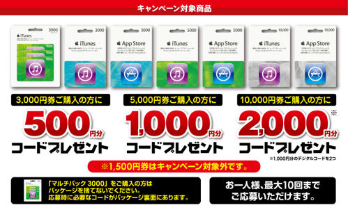 キャンペーン内容