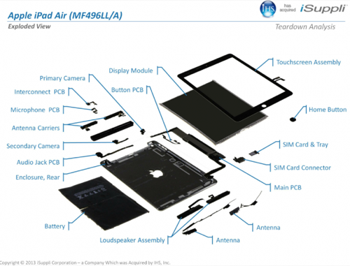 ihs-ipad-air-tear-down-bom-cost