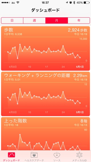 Apple Watchがなくてもok Iphoneで使える活動 運動記録アプリまとめ カミアプ Appleのニュースやit系の情報をお届け