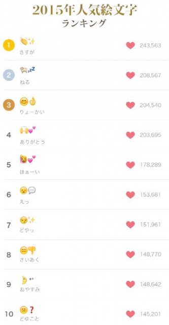 15年顔文字大賞が決定 今年の顔文字はまさかのアレ カミアプ Appleのニュースやit系の情報をお届け