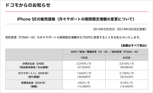 総務省 容赦なし ドコモのiphone Se向け 実質0円 プラン封じられる カミアプ Appleのニュースやit系の情報をお届け