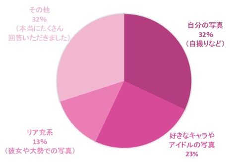 男子必読 女子がドン引きするスマホ待ち受け画面が発表される カミアプ Appleのニュースやit系の情報をお届け