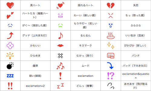 ピカソやダリに並んだ あの 絵文字 がニューヨーク近代美術館のコレクションに カミアプ Appleのニュースやit系の情報をお届け