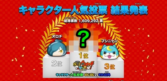 ジバニャンがランク外 スマホゲー 妖怪ウォッチ ぷにぷに の人気投票でみんな大好きなアレが１位に カミアプ Appleのニュースやit系の情報をお届け