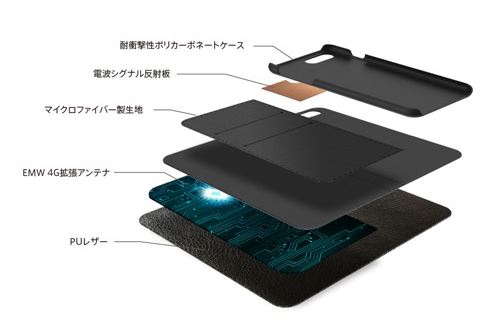 電波強度が強くなる 拡張アンテナを内蔵したiphoneケース Linkbook Pro カミアプ Appleのニュースやit系の情報をお届け