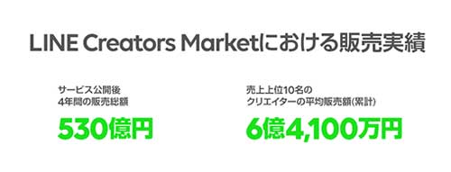 夢がある Lineクリエイターズスタンプ 上位者は平均販売額6億円 カミアプ Appleのニュースやit系の情報をお届け