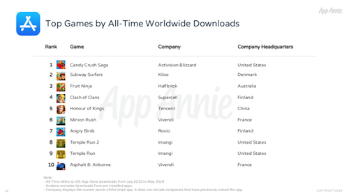 App Store10周年 歴代ランキングには日本のアプリもランクイン カミアプ Appleのニュースやit系の情報をお届け App Store10周年 歴代ランキングには日本のアプリもランクイン カミアプ Appleのニュースやit系の情報をお届け