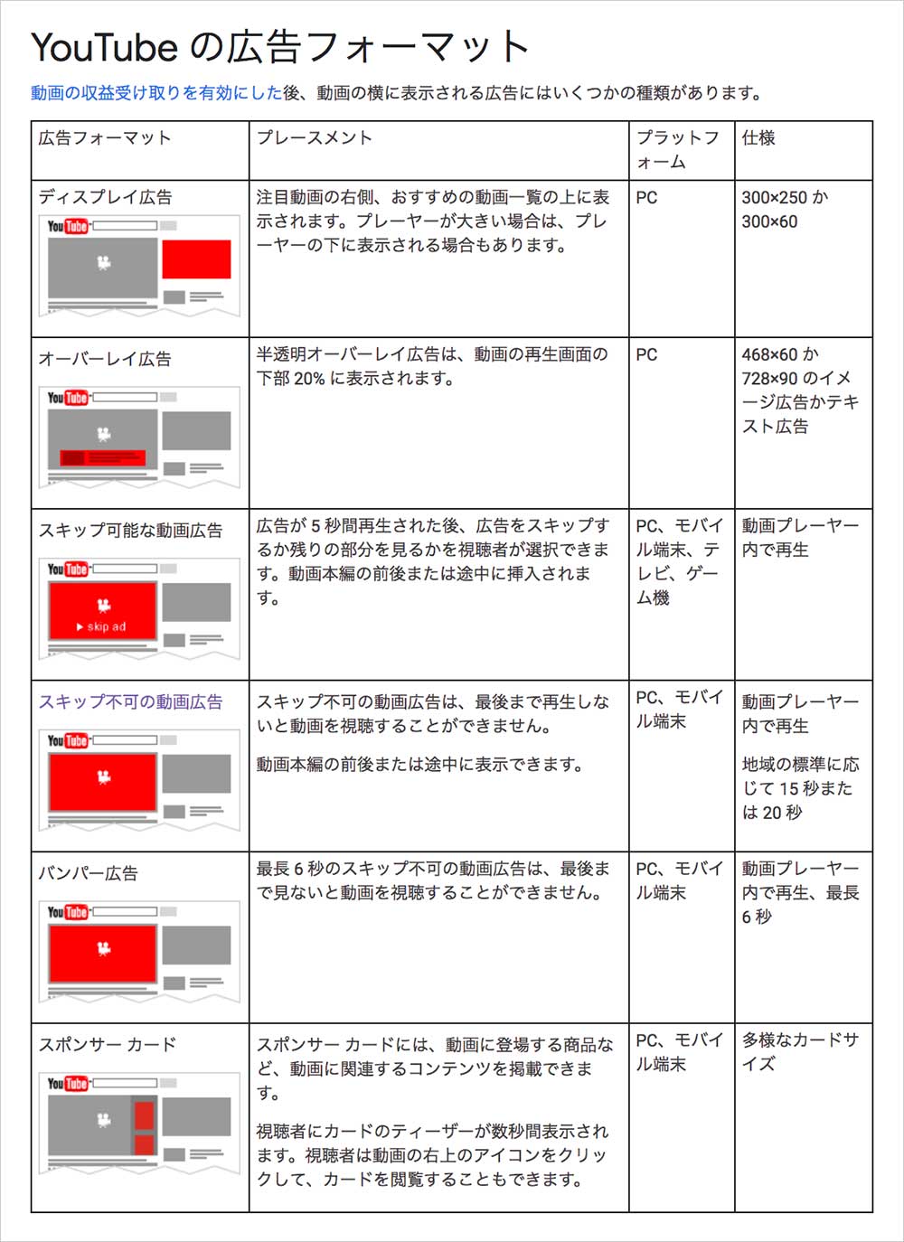 Youtubeに 30秒間スキップできない動画広告 登場 30秒待ってから