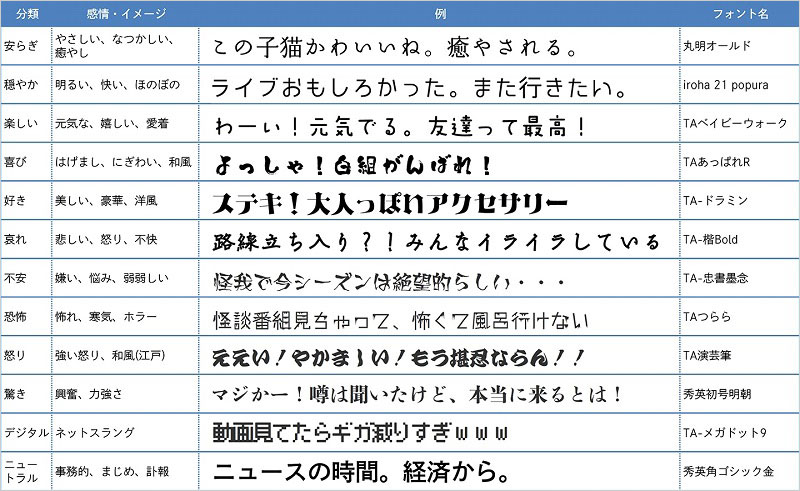 感情表現フォントシステム 言葉にぴったりなフォントで気持ちが伝わる カミアプ Appleのニュースやit系の情報をお届け