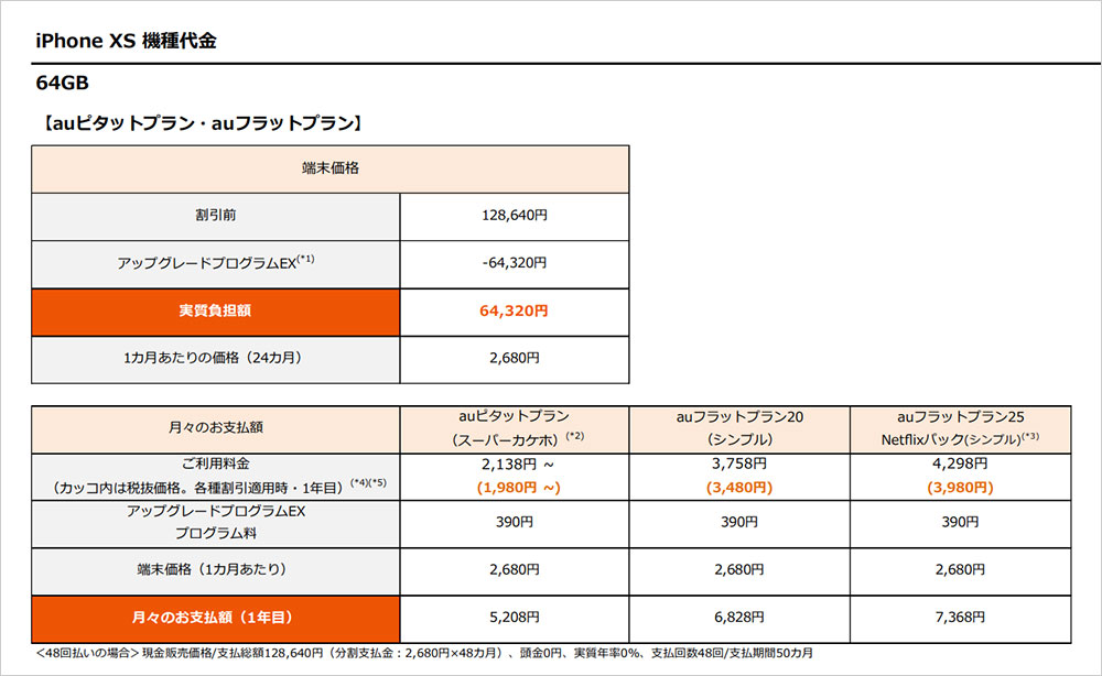 Auも Iphone Xs Xs Max の機種代金を発表 カミアプ Appleのニュースやit系の情報をお届け