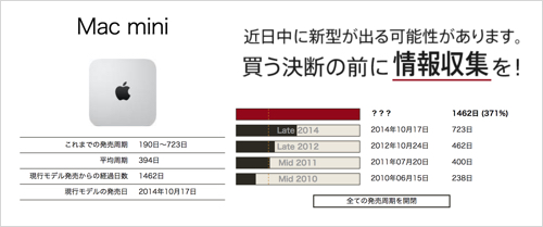 新たな噂もなし Mac Miniさんアップデートがないまま 4歳の誕生日を迎える カミアプ Appleのニュースやit系の情報をお届け 新たな噂もなし Mac Miniさんアップデートがないまま 4歳の誕生日を迎える カミアプ Appleのニュースやit系の情報をお届け