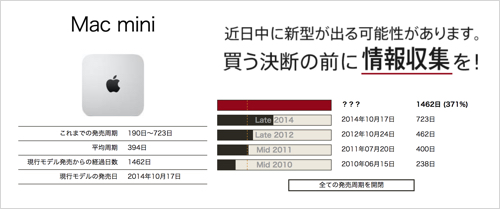 新たな噂もなし Mac Miniさんアップデートがないまま 4歳の誕生日を迎える カミアプ Appleのニュースやit系の情報をお届け