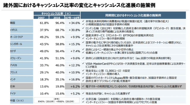 理由を教えて なんでまだ現金を使ってるの カミアプ Appleのニュースやit系の情報をお届け