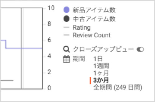 Keepa Amazonの偽セールを見抜け 入れておくだけでokなchrome拡張機能 カミアプ Appleのニュースやit系の情報をお届け