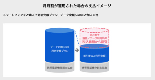ソフトバンク 機種変での月月割が一部プランを除いて終了 買い換えるなら今月中に カミアプ Appleのニュースやit系の情報をお届け ソフトバンク 機種変での月月割が一部プランを除いて終了 買い換えるなら今月中に カミアプ Appleのニュースやit系の情報をお届け