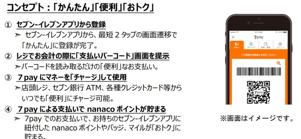 朗報】セブンイレブンがPayPay、メルペイ、LINE Payを採用 カミアプ