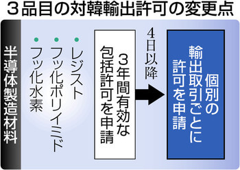 ポリイミド フッ 化