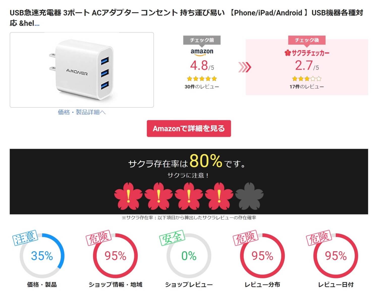 サクラ チェッカー 仕組み