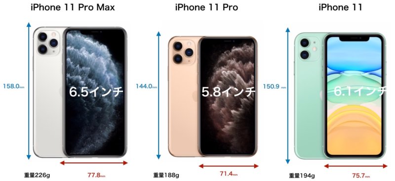 Iphone 11 比較 | iPhone 11、11 Pro、SE、XRをわかりやすく比較してみた。性能と価格のバランスならSEがオススメ！