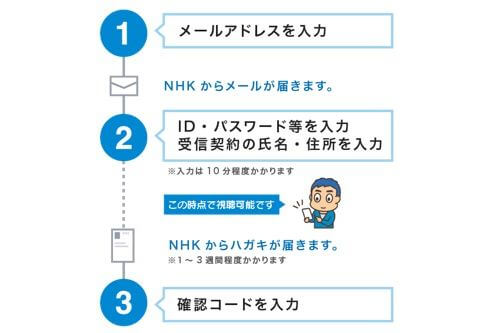 Nhkプラスが試験提供開始 受信料はどうなる カミアプ Appleのニュースやit系の情報をお届け