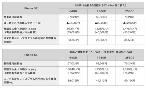 Auがiphone Seの本体価格公開 3大キャリアのiphone Se情報まとめ カミアプ Appleのニュースやit系の情報をお届け