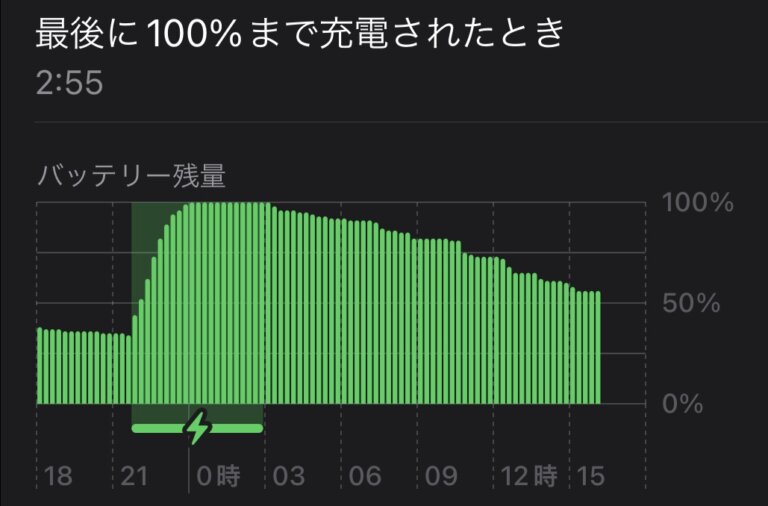  Facebook、iOSアプリのバッテリー消耗の問題を修正